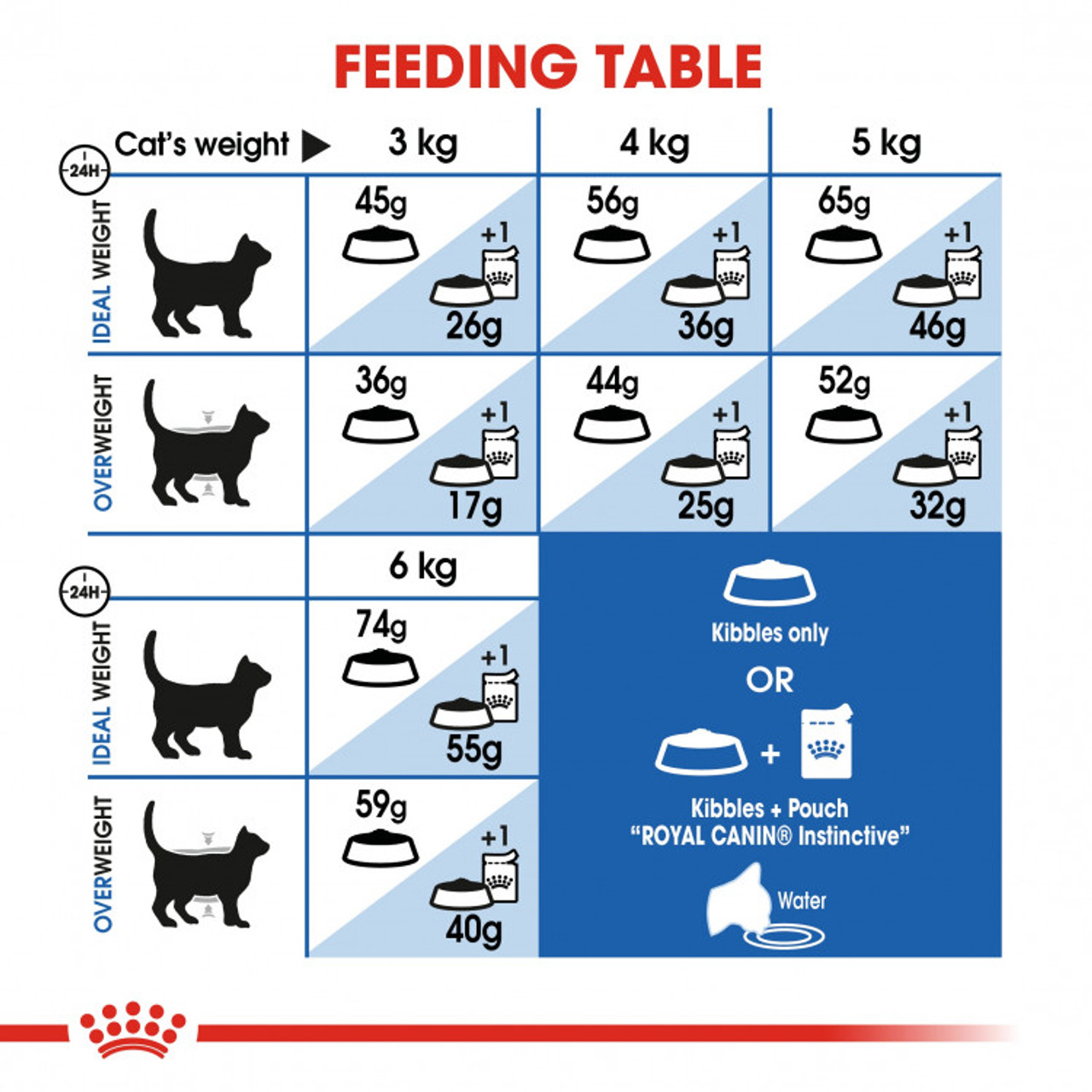Royal Canin Feline Health Nutrition Indoor 4 KG
